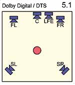 Dolby Digital EX